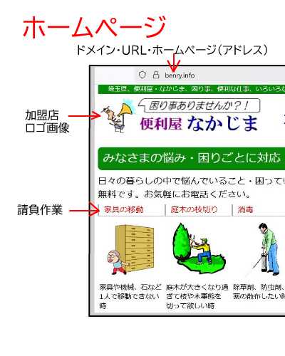 便利屋の道具