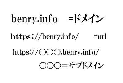 ドメイン